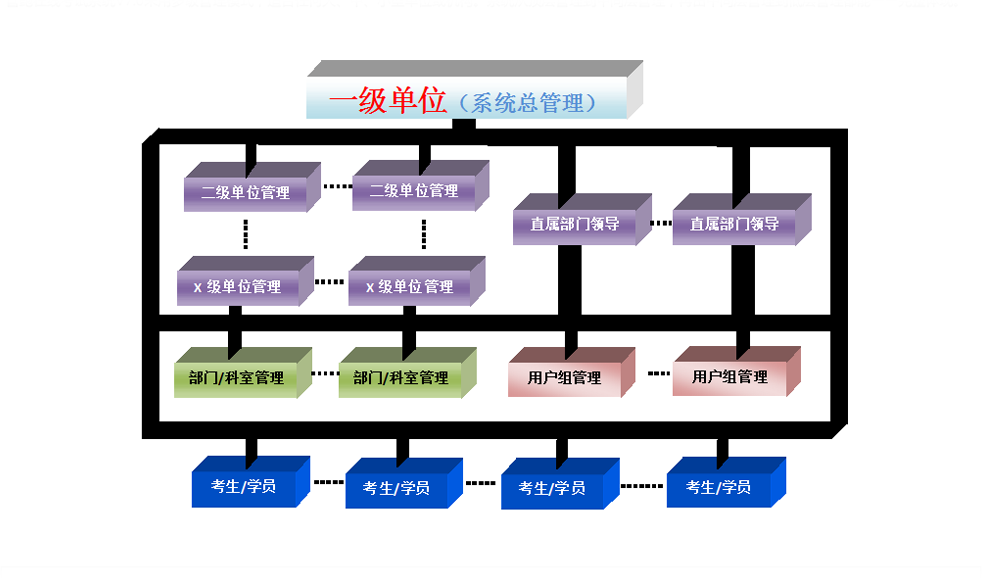 管鲍考试学习系统软件V8.0系统架构